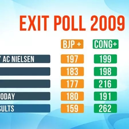 Exit Poll
