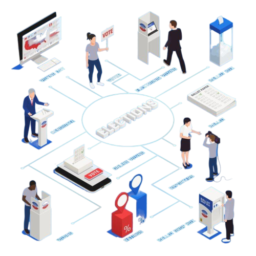 Database Management For Election Campaign